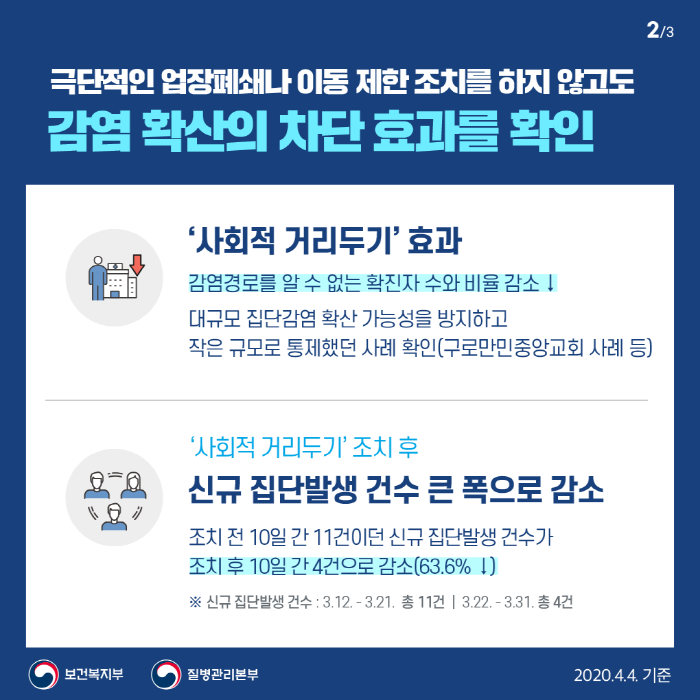 a_사회적거리두기_부천심리상담센터마음소풍_02.png