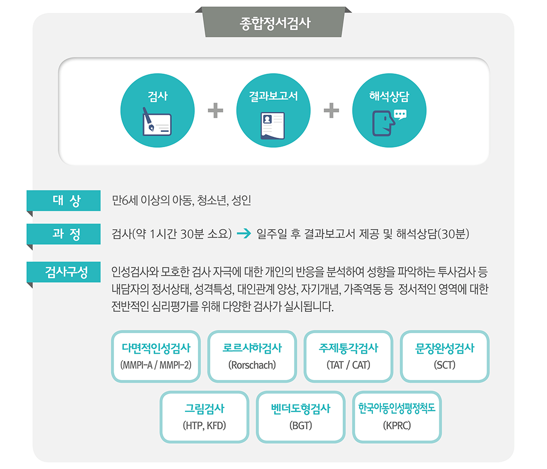 정서검사_인천심리상담센터 마음소풍